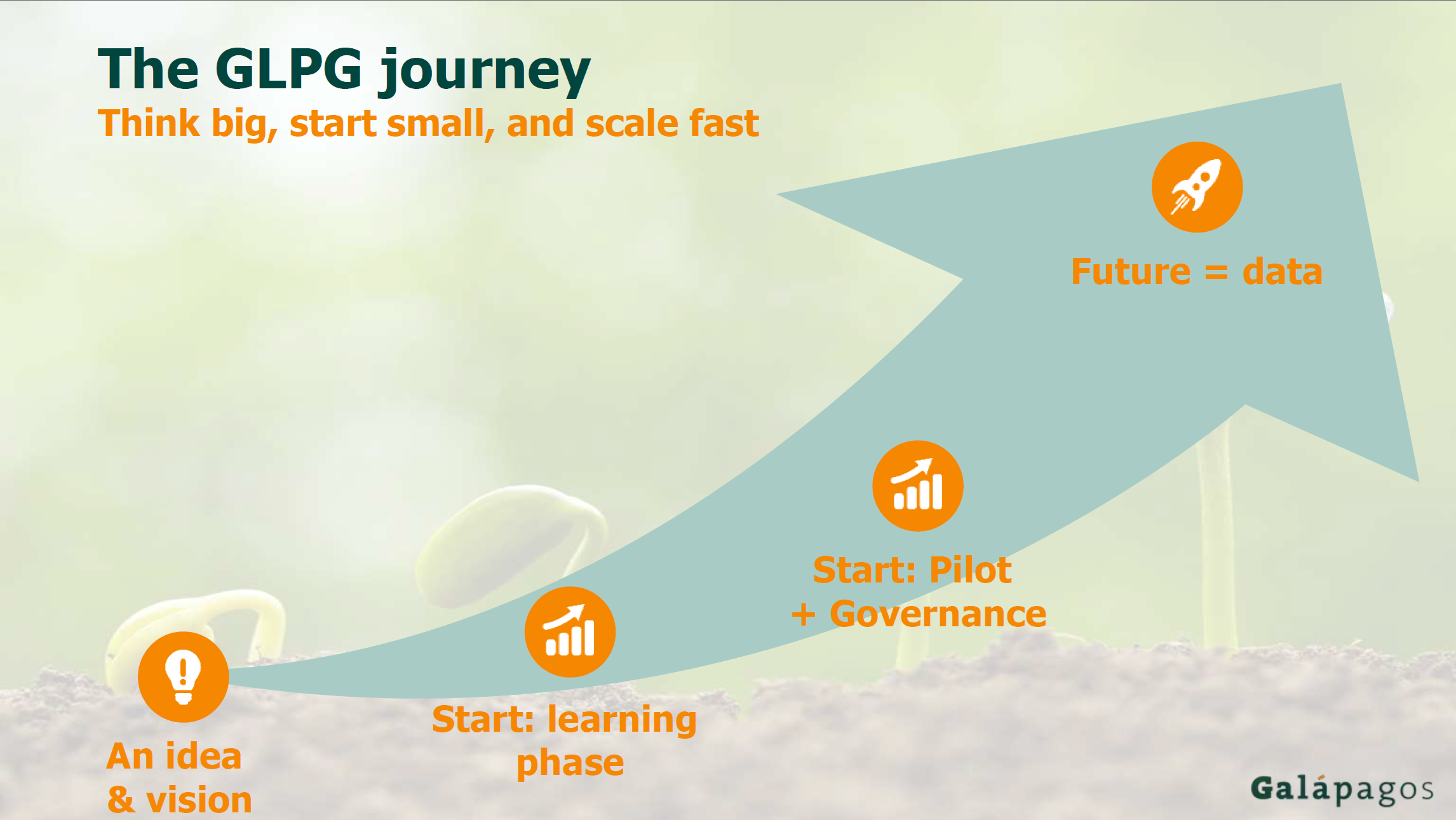 End-to-end automation Galapagos Journey