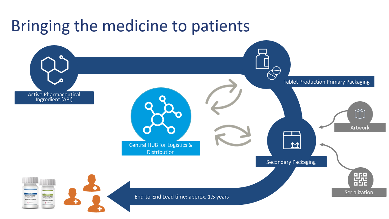 Bringing the medicine to patients